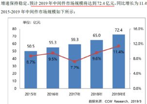寶蘭德 深耕技術(shù)推廣，服務(wù)中國(guó)移動(dòng)生態(tài)的軟件先鋒